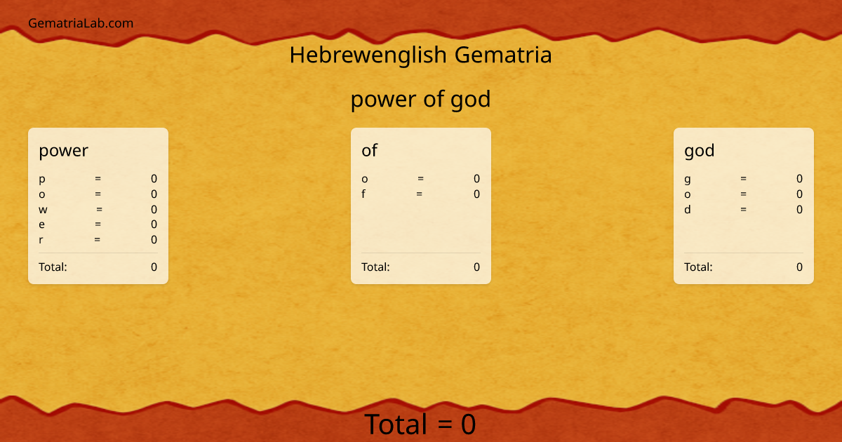 power of god in hebrewenglish Gematria